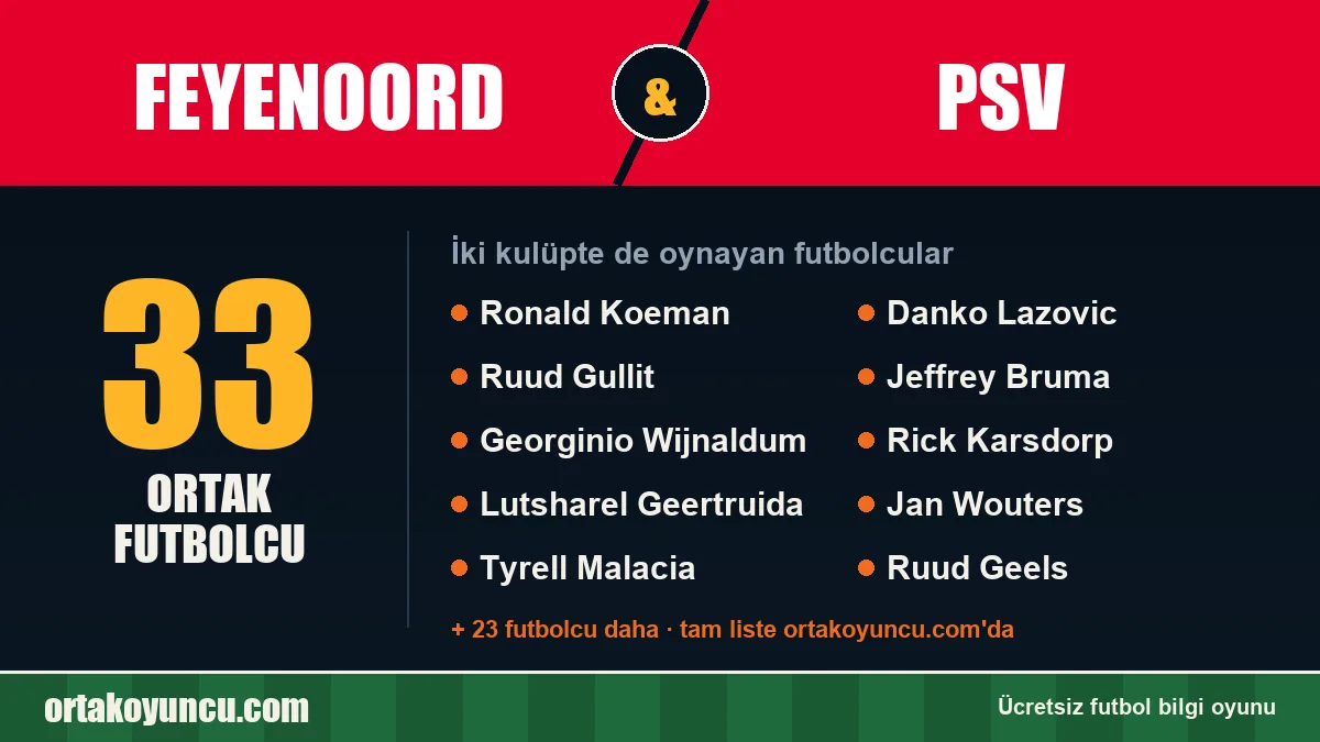 Feyenoord ve PSV: ikisinde de oynayan futbolcular: 33 futbolcu