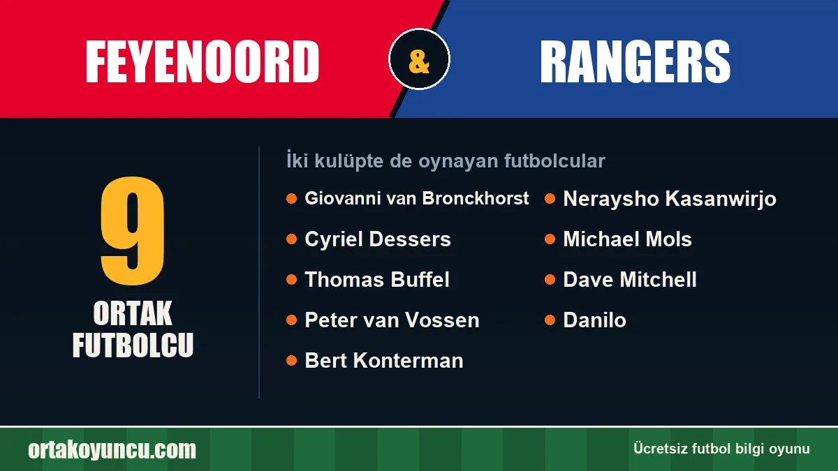 Feyenoord ve Rangers: ikisinde de oynayan futbolcular: 9 futbolcu