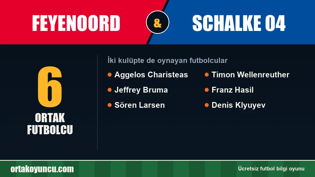 Feyenoord ve Schalke 04: ikisinde de oynayan futbolcular: 6 futbolcu