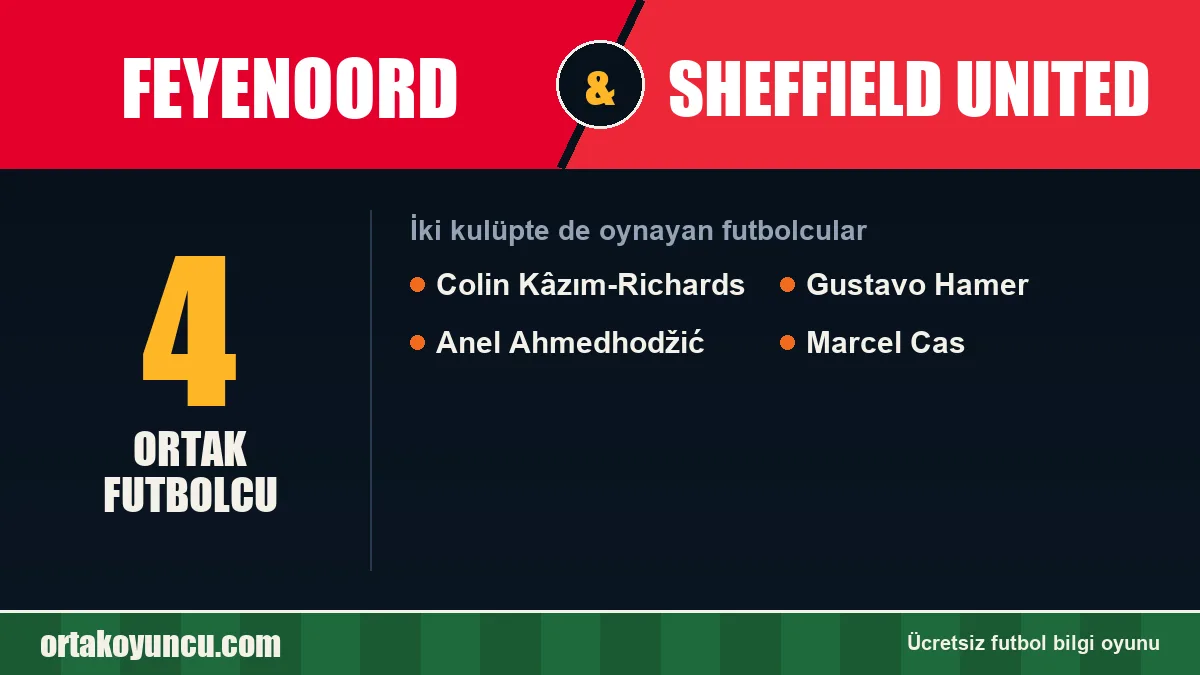 Feyenoord ve Sheffield United: ikisinde de oynayan futbolcular: 4 futbolcu