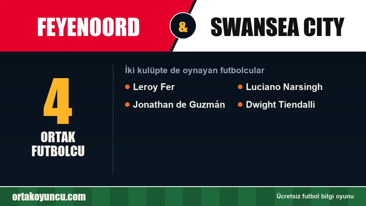 Feyenoord ve Swansea City: ikisinde de oynayan futbolcular: 4 futbolcu