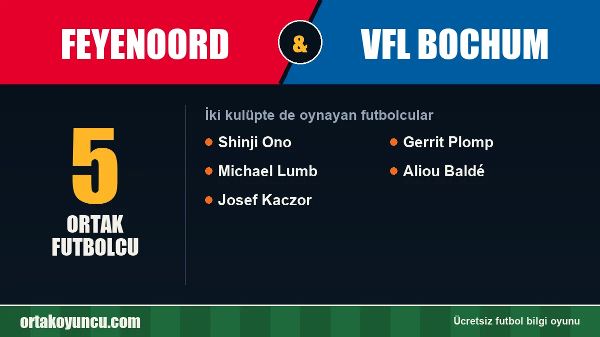 Feyenoord ve VfL Bochum: ikisinde de oynayan futbolcular: 5 futbolcu