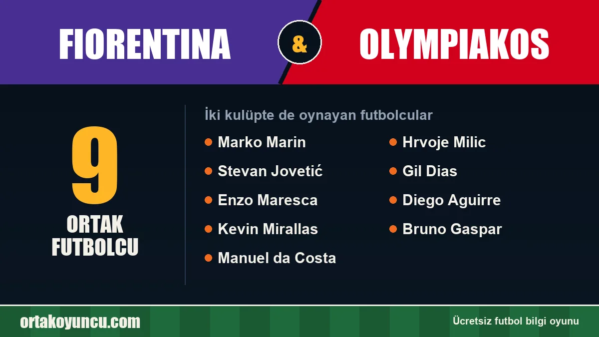 Fiorentina ve Olympiakos: ikisinde de oynayan futbolcular: 9 futbolcu