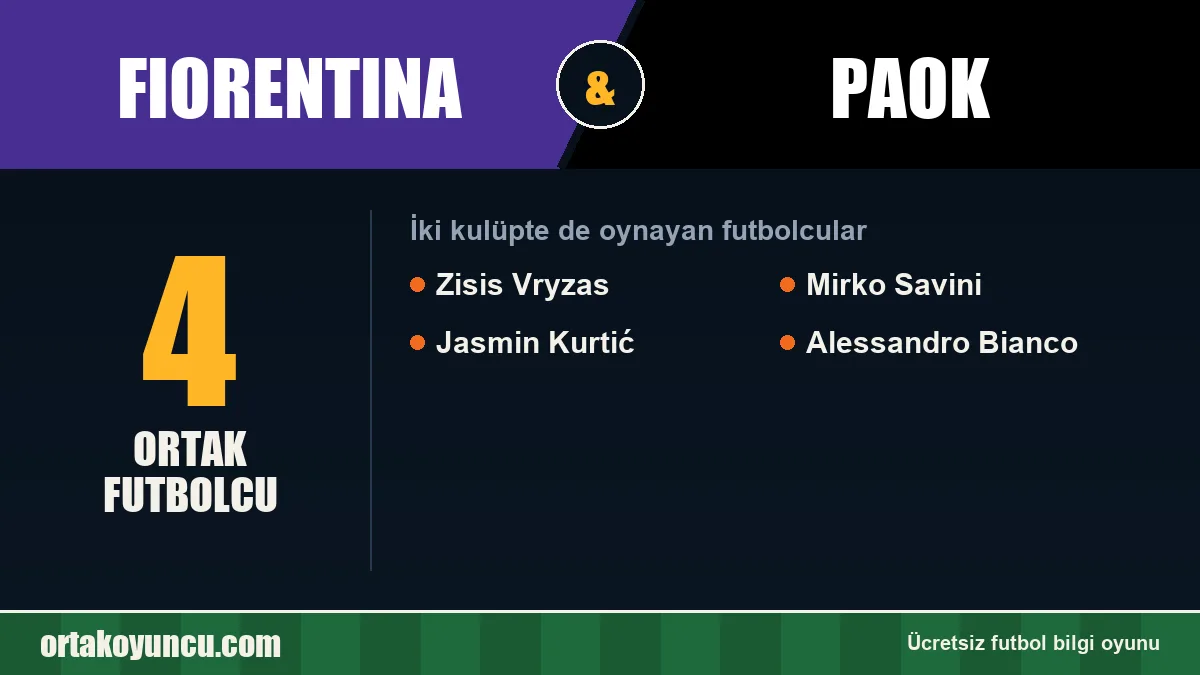 Fiorentina ve PAOK: ikisinde de oynayan futbolcular: 4 futbolcu