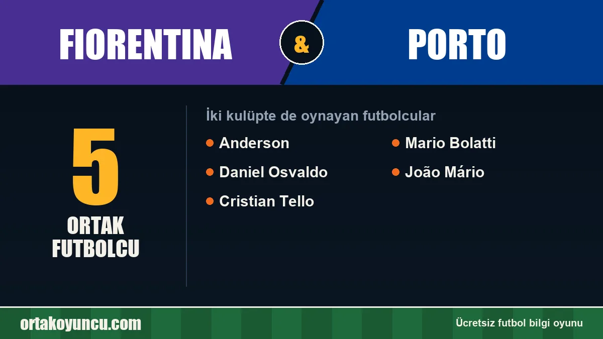 Fiorentina ve Porto: ikisinde de oynayan futbolcular: 5 futbolcu