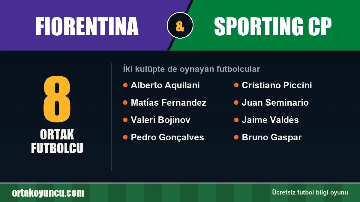 Fiorentina ve Sporting CP: ikisinde de oynayan futbolcular: 8 futbolcu