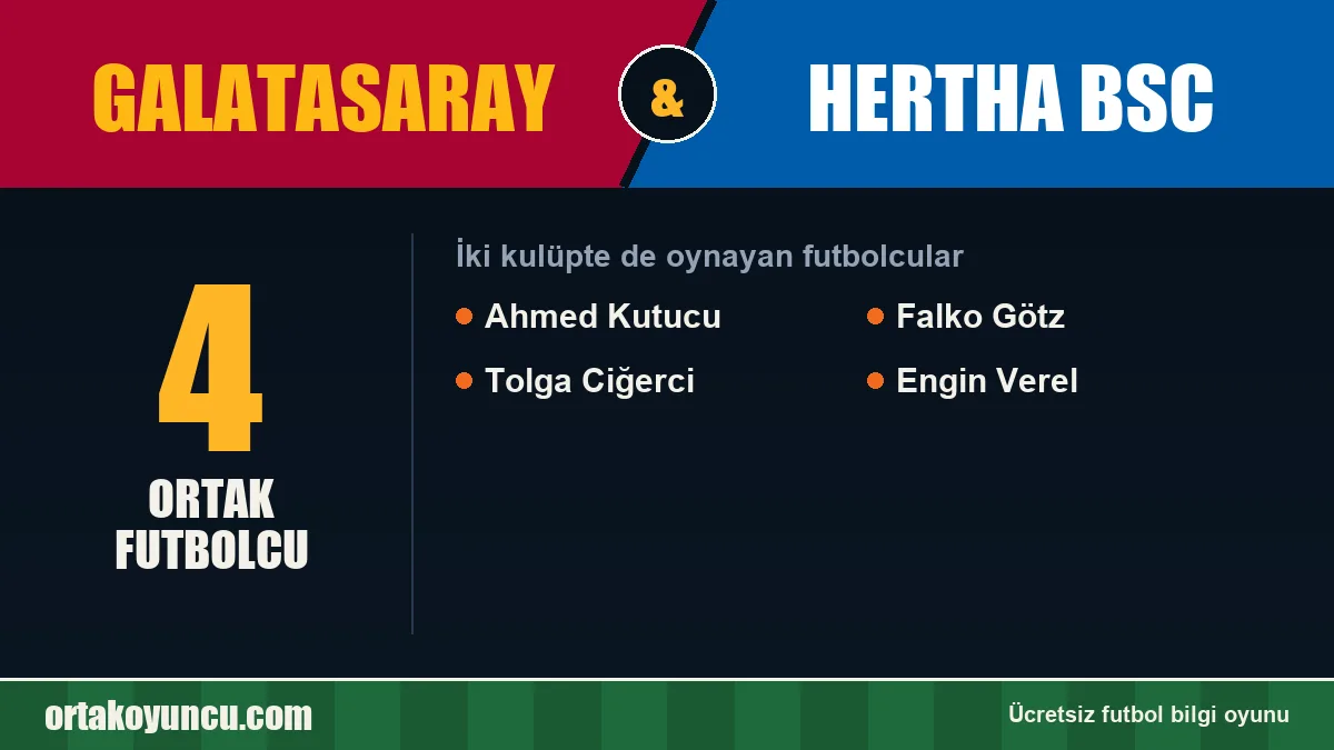 Hem Galatasaray hem Hertha BSC forması giyen futbolcular: 4 futbolcu