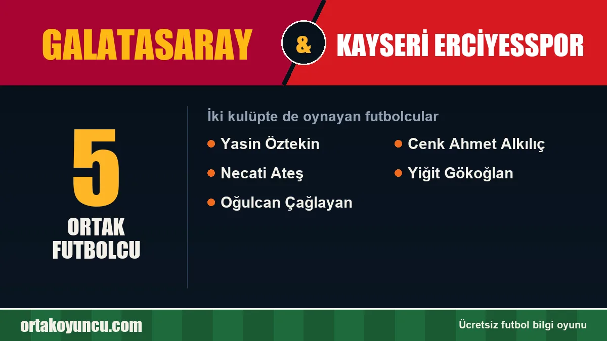 Hem Galatasaray hem Kayseri Erciyesspor'da oynayan futbolcular: 5 futbolcu