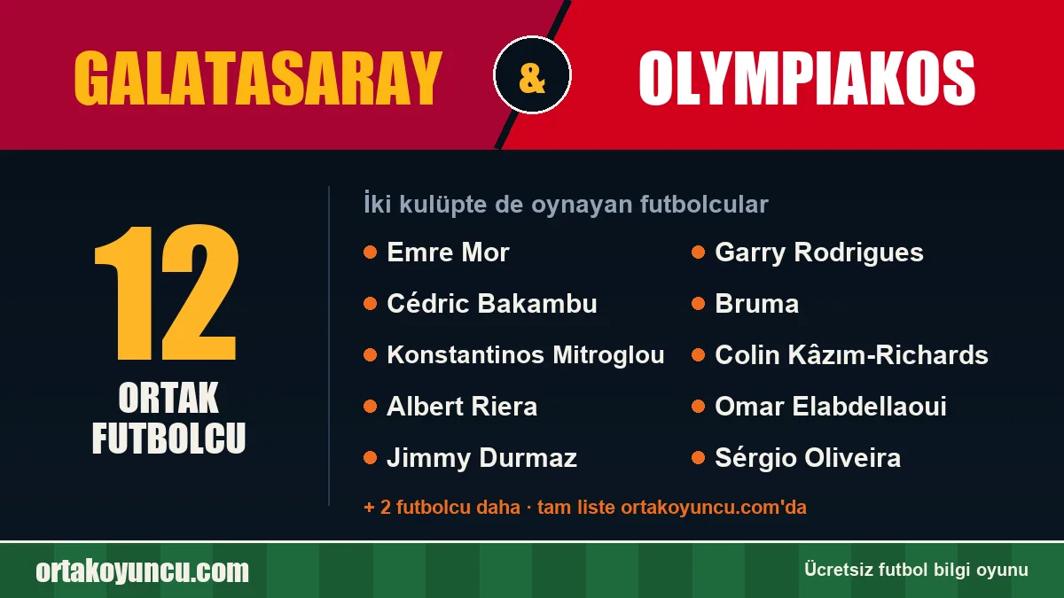 Hem Galatasaray hem Olympiakos forması giyen futbolcular: 12 futbolcu