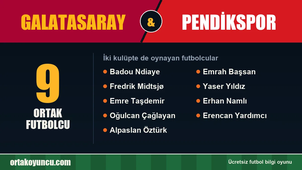 Hem Galatasaray hem Pendikspor'da oynayan futbolcular: 9 futbolcu