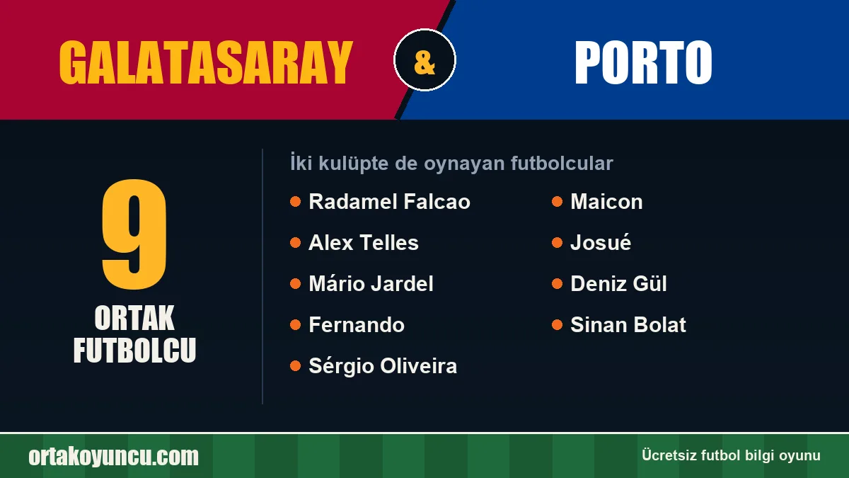 Hem Galatasaray hem Porto forması giyen futbolcular: 9 futbolcu