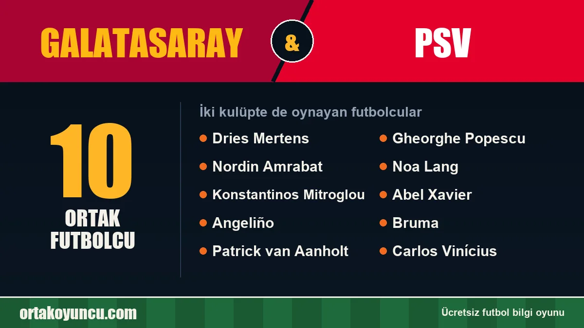 Hem Galatasaray hem PSV forması giyen futbolcular: 10 futbolcu