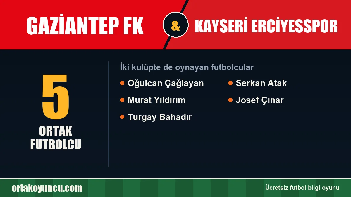Hem Gaziantep FK hem Kayseri Erciyesspor'da oynayan futbolcular: 5 futbolcu