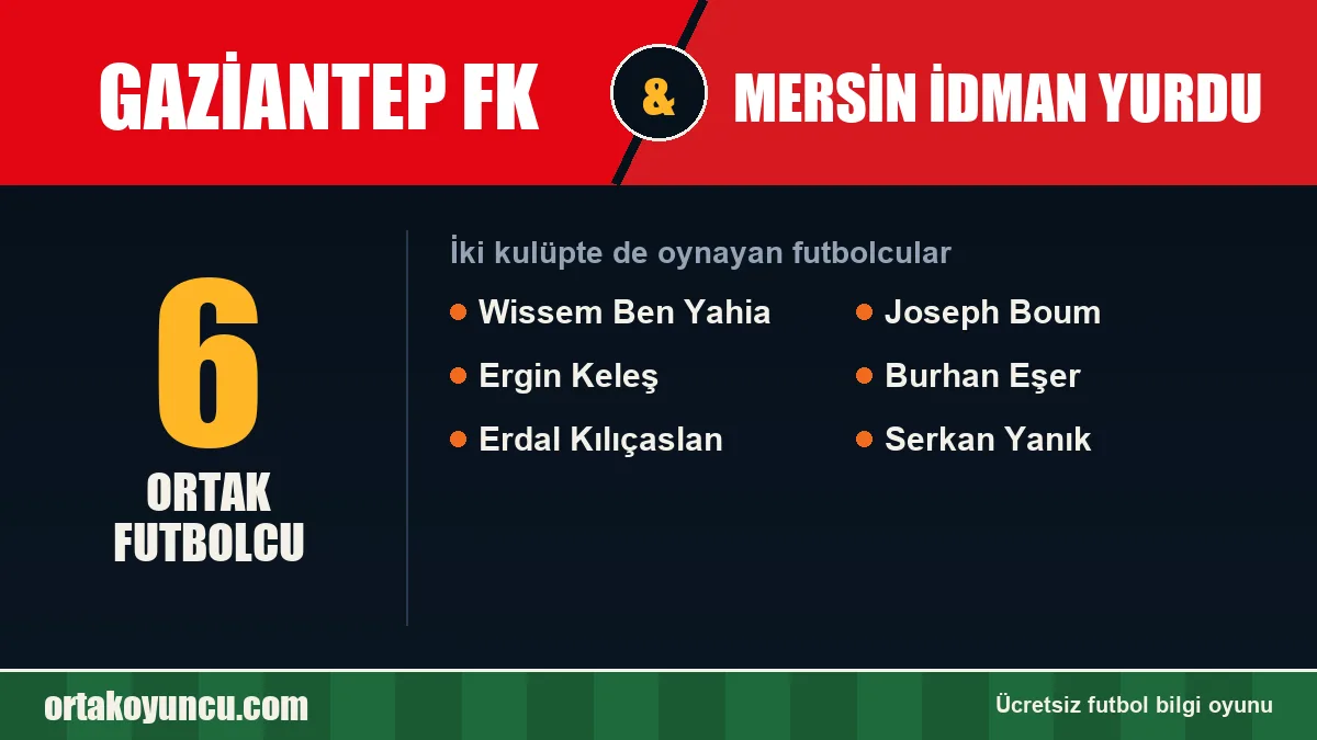 Hem Gaziantep FK hem Mersin İdman Yurdu'da oynayan futbolcular: 6 futbolcu