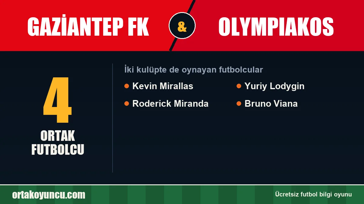 Hem Gaziantep FK hem Olympiakos forması giyen futbolcular: 4 futbolcu