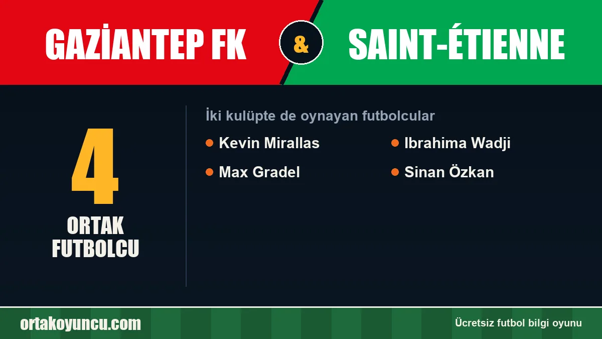 Hem Gaziantep FK hem Saint-Étienne forması giyen futbolcular: 4 futbolcu