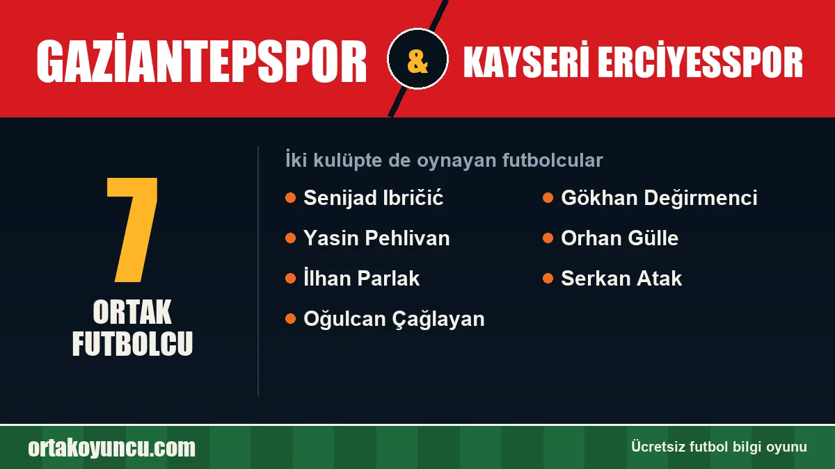 Hem Gaziantepspor hem Kayseri Erciyesspor'da oynayan futbolcular: 7 futbolcu