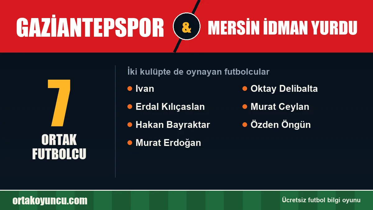 Hem Gaziantepspor hem Mersin İdman Yurdu'da oynayan futbolcular: 7 futbolcu
