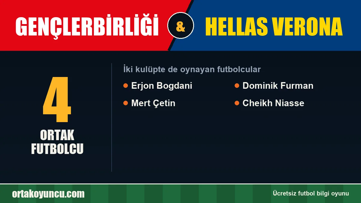 Hem Gençlerbirliği hem Hellas Verona forması giyen futbolcular: 4 futbolcu