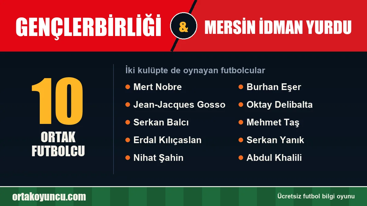 Hem Gençlerbirliği hem Mersin İdman Yurdu'da oynayan futbolcular: 10 futbolcu