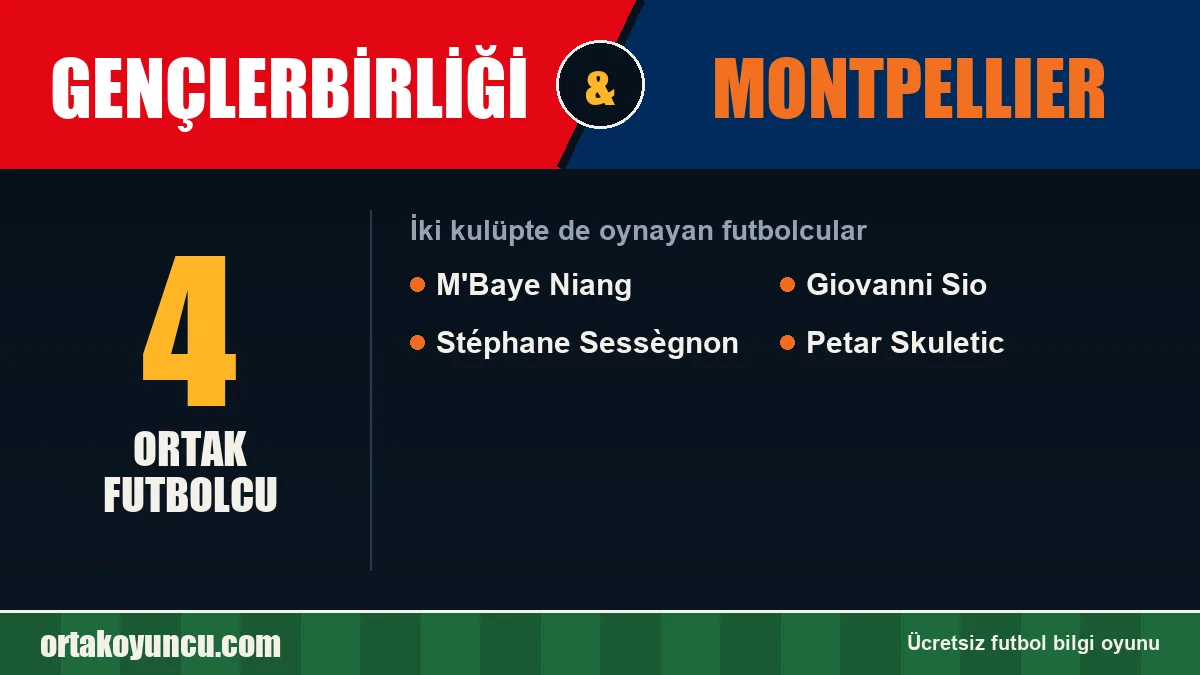 Hem Gençlerbirliği hem Montpellier forması giyen futbolcular: 4 futbolcu
