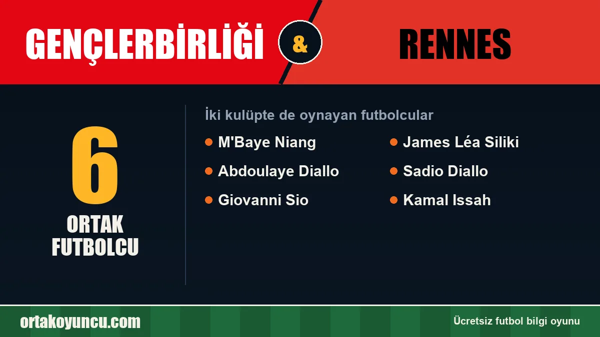 Hem Gençlerbirliği hem Rennes forması giyen futbolcular: 6 futbolcu