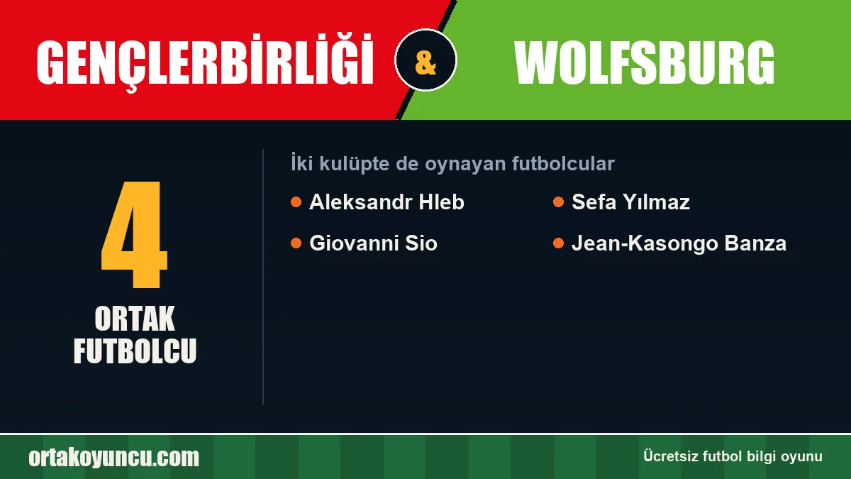 Hem Gençlerbirliği hem Wolfsburg forması giyen futbolcular: 4 futbolcu