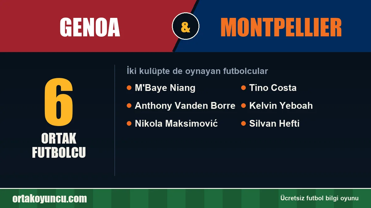 Genoa ve Montpellier: ikisinde de oynayan futbolcular: 6 futbolcu