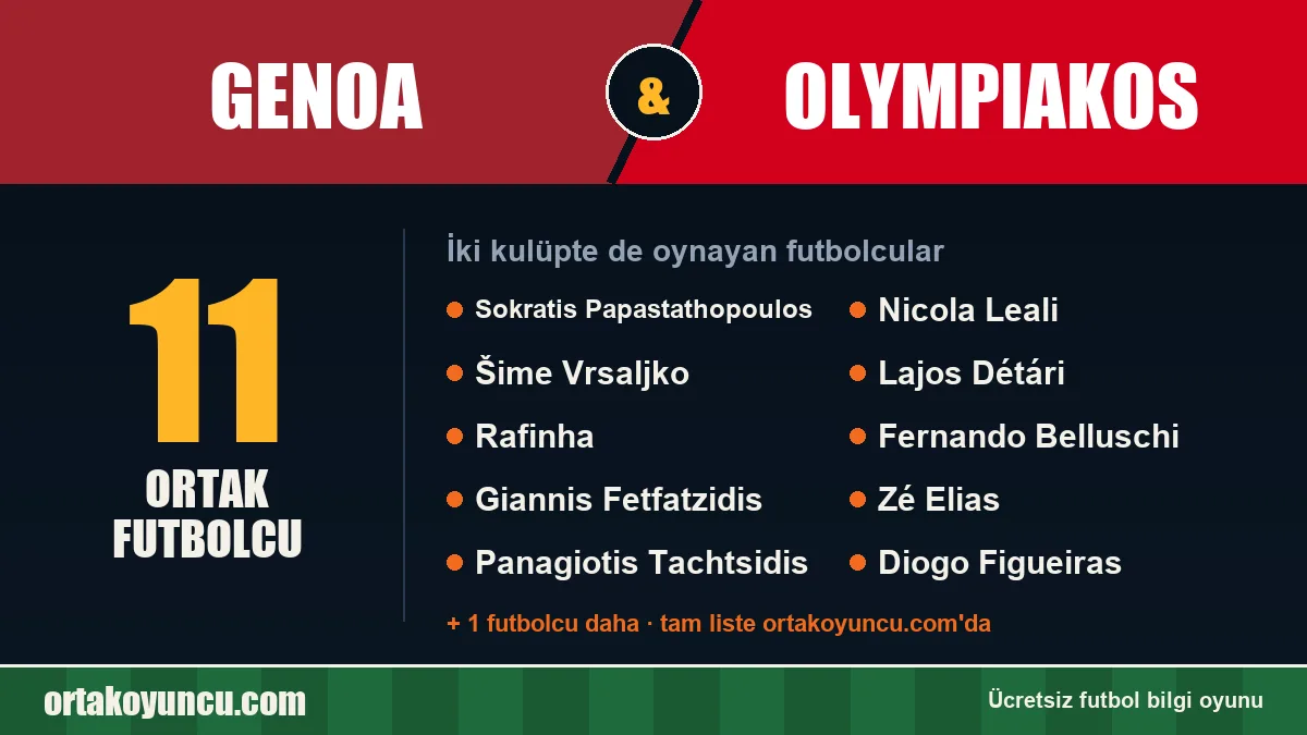 Genoa ve Olympiakos: ikisinde de oynayan futbolcular: 11 futbolcu