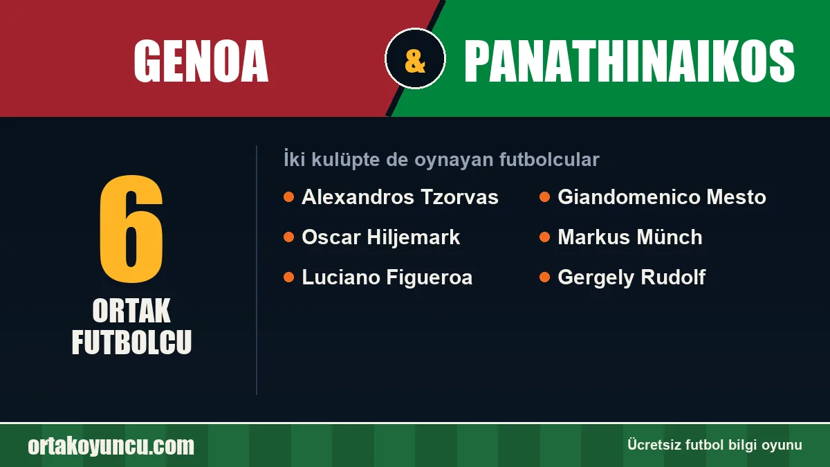 Genoa ve Panathinaikos: ikisinde de oynayan futbolcular: 6 futbolcu