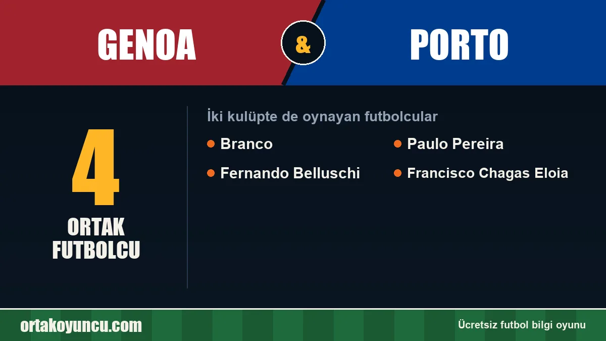 Genoa ve Porto: ikisinde de oynayan futbolcular: 4 futbolcu