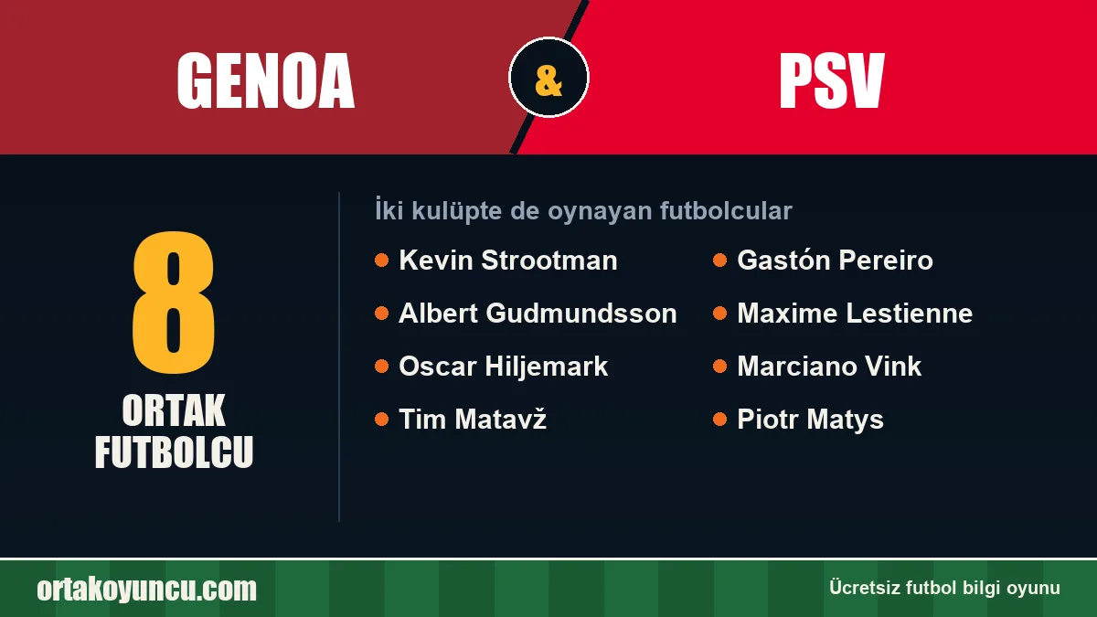 Genoa ve PSV: ikisinde de oynayan futbolcular: 8 futbolcu