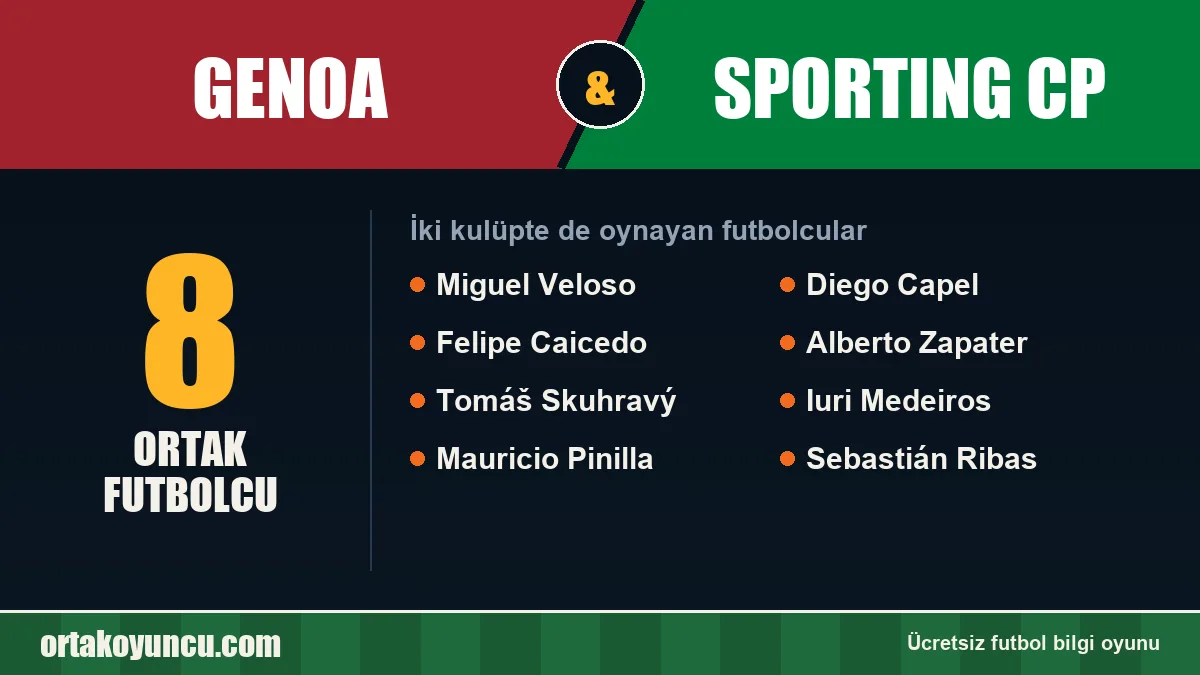 Genoa ve Sporting CP: ikisinde de oynayan futbolcular: 8 futbolcu