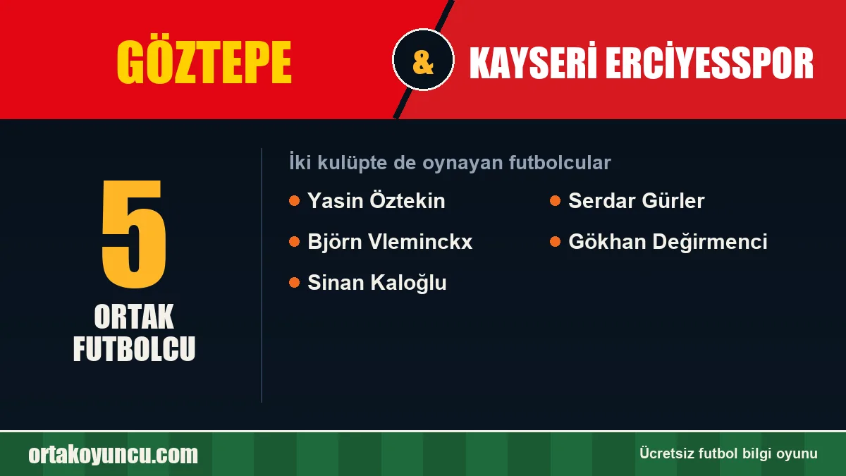 Hem Göztepe hem Kayseri Erciyesspor'da oynayan futbolcular: 5 futbolcu