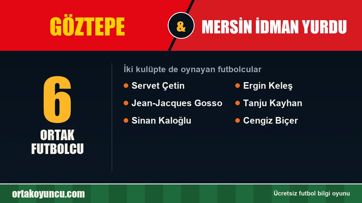 Hem Göztepe hem Mersin İdman Yurdu'da oynayan futbolcular: 6 futbolcu