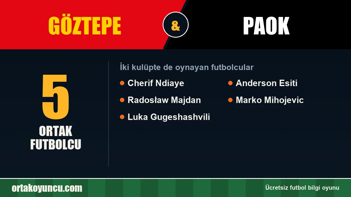 Hem Göztepe hem PAOK forması giyen futbolcular: 5 futbolcu