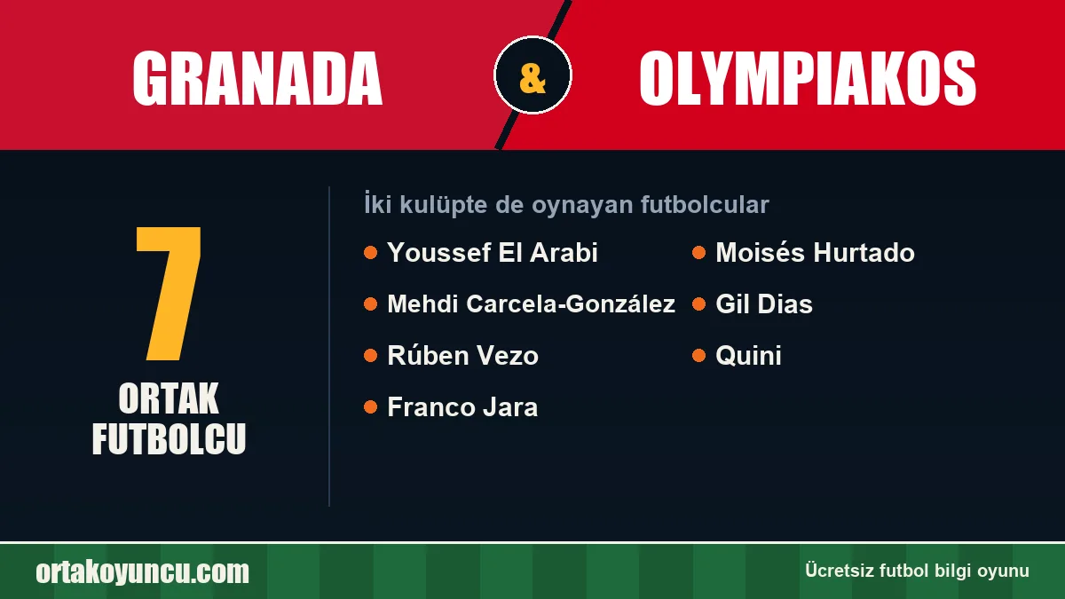 Granada ve Olympiakos: ikisinde de oynayan futbolcular: 7 futbolcu
