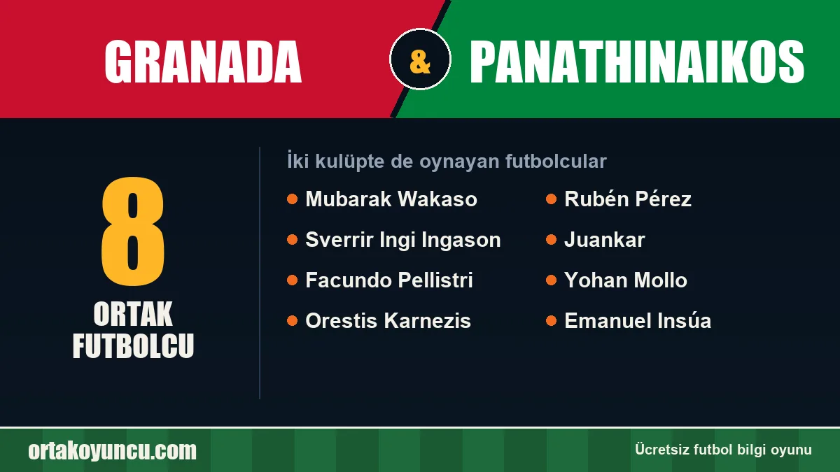 Granada ve Panathinaikos: ikisinde de oynayan futbolcular: 8 futbolcu