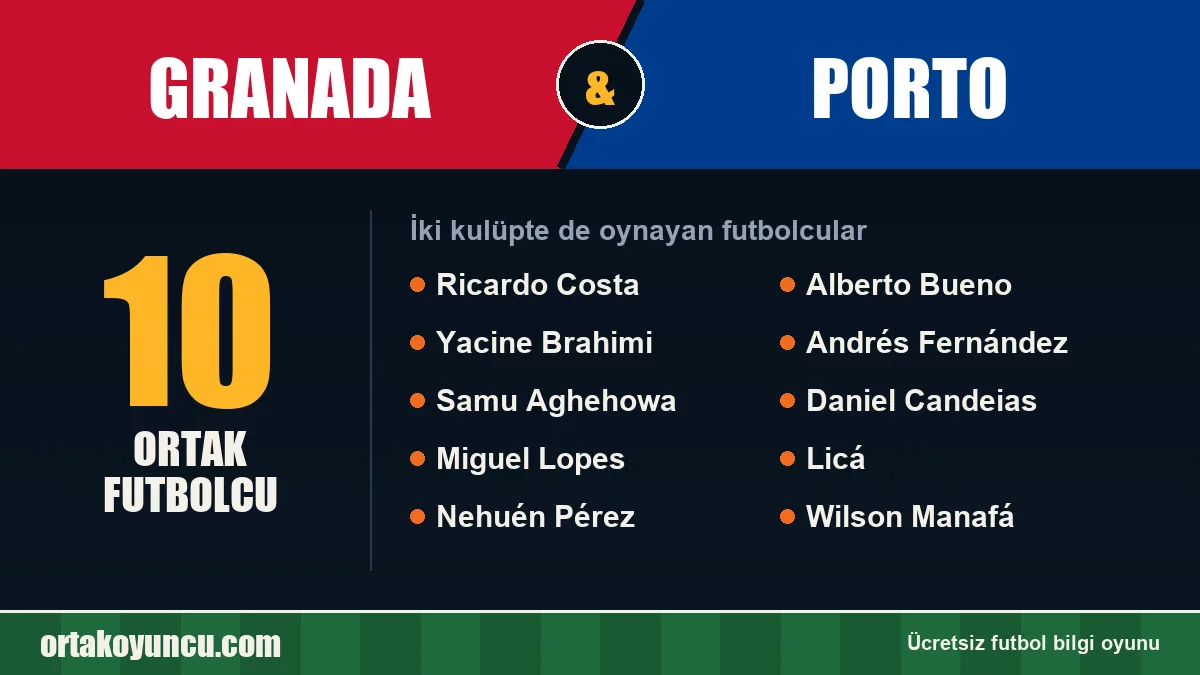 Granada ve Porto: ikisinde de oynayan futbolcular: 10 futbolcu