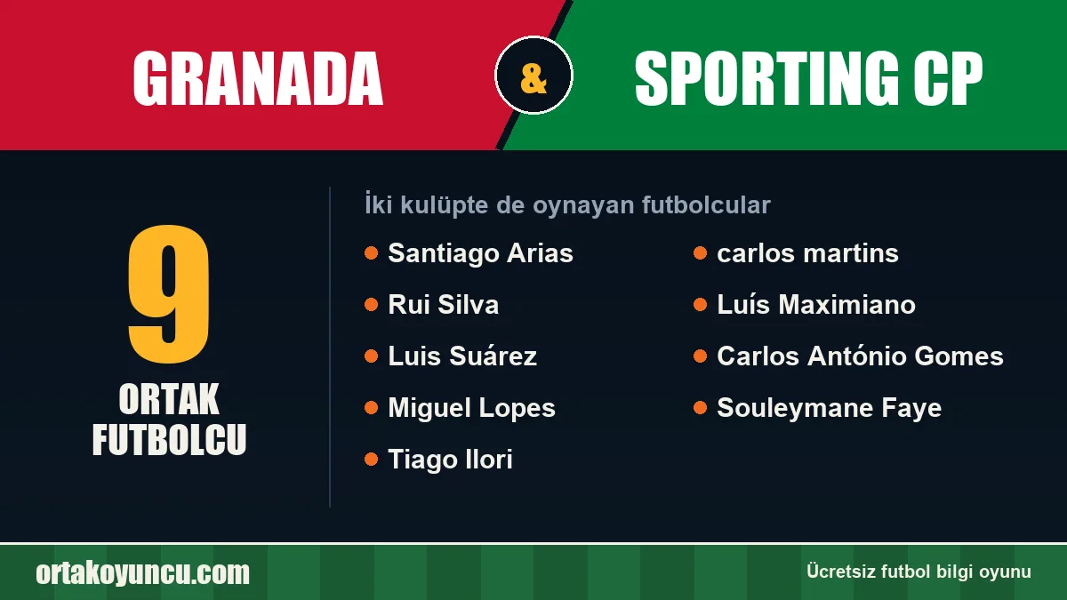 Granada ve Sporting CP: ikisinde de oynayan futbolcular: 9 futbolcu