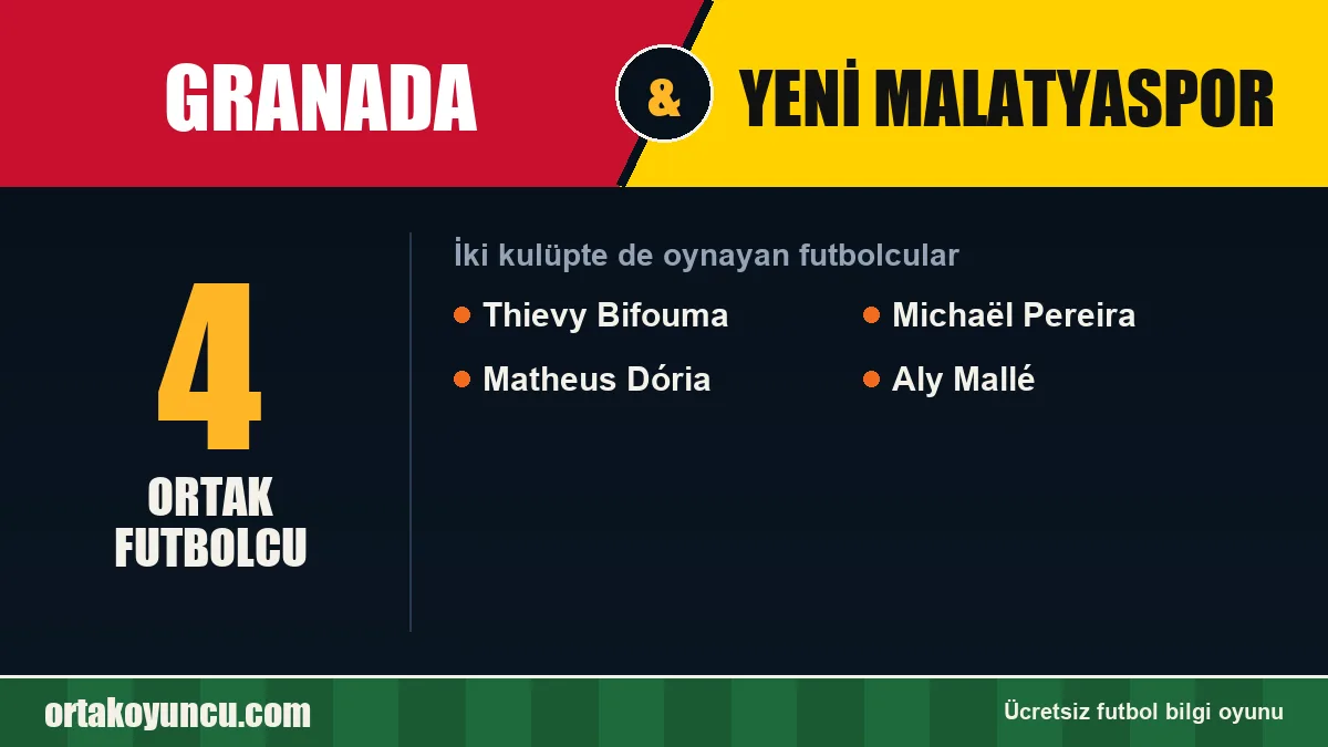Hem Granada hem Yeni Malatyaspor forması giyen futbolcular: 4 futbolcu