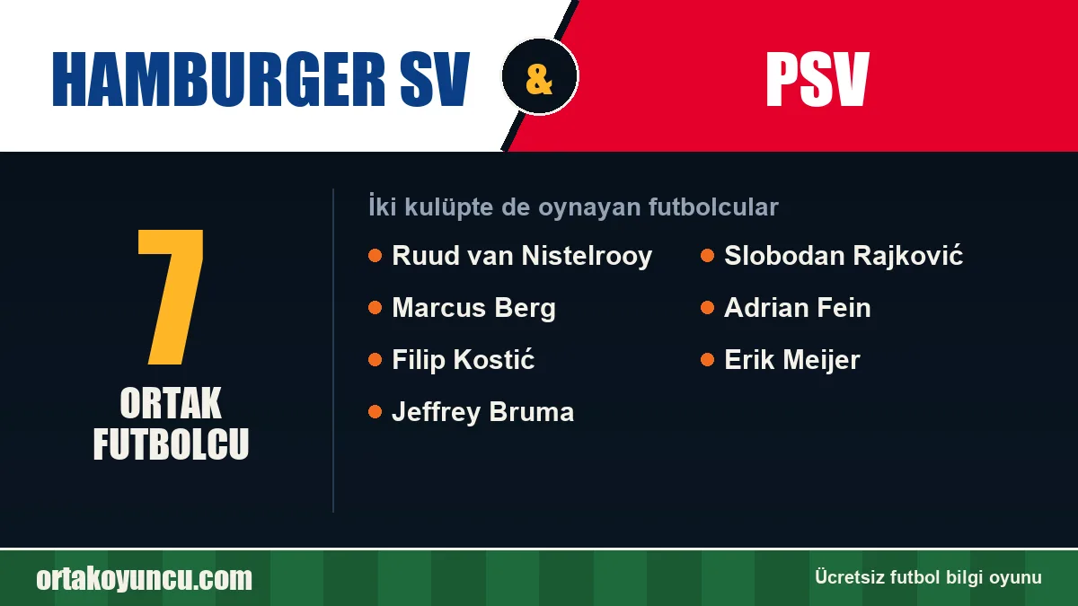 Hamburger SV ve PSV: ikisinde de oynayan futbolcular: 7 futbolcu