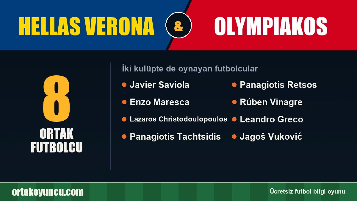 Hellas Verona ve Olympiakos: ikisinde de oynayan futbolcular: 8 futbolcu