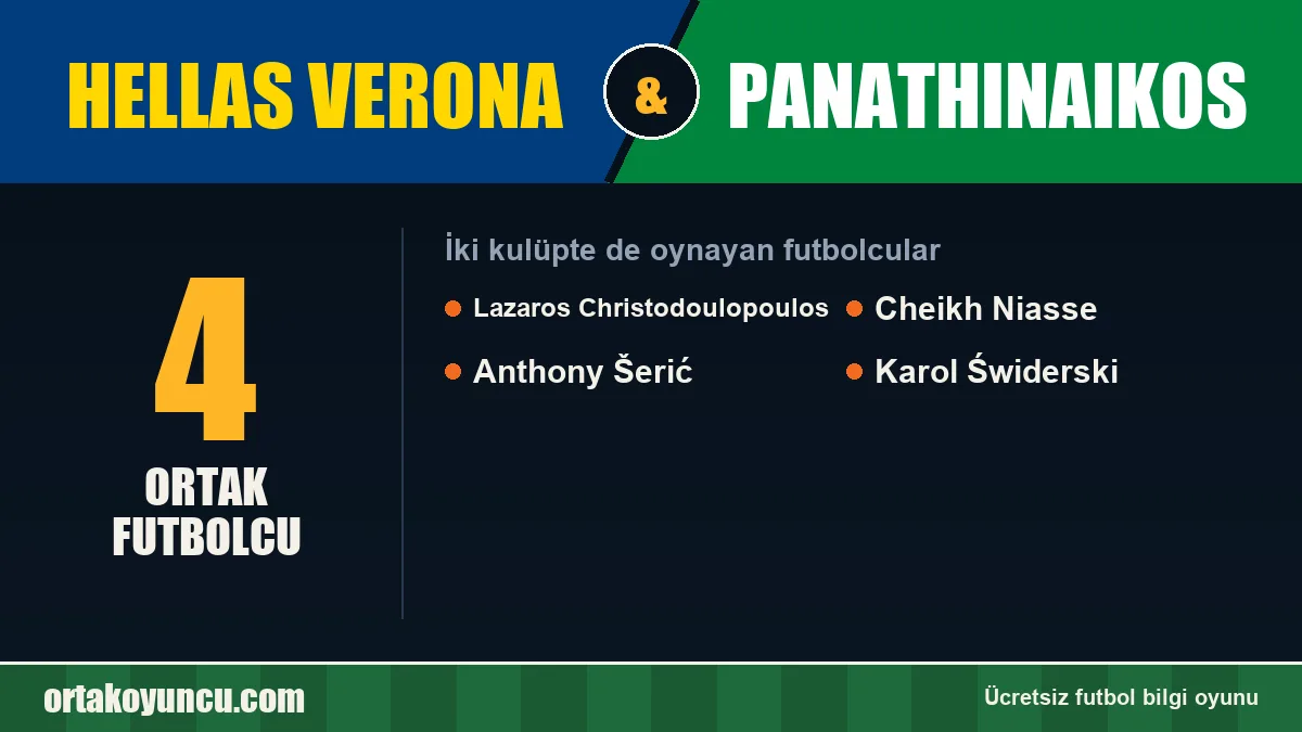 Hellas Verona ve Panathinaikos: ikisinde de oynayan futbolcular: 4 futbolcu