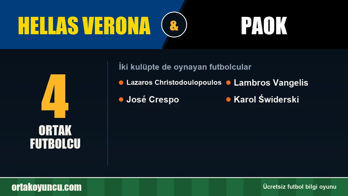 Hellas Verona ve PAOK: ikisinde de oynayan futbolcular: 4 futbolcu