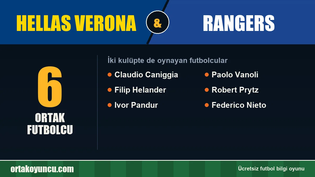 Hellas Verona ve Rangers: ikisinde de oynayan futbolcular: 6 futbolcu