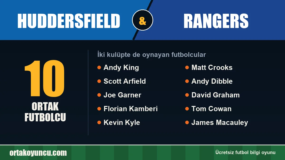 Huddersfield ve Rangers: ikisinde de oynayan futbolcular: 10 futbolcu