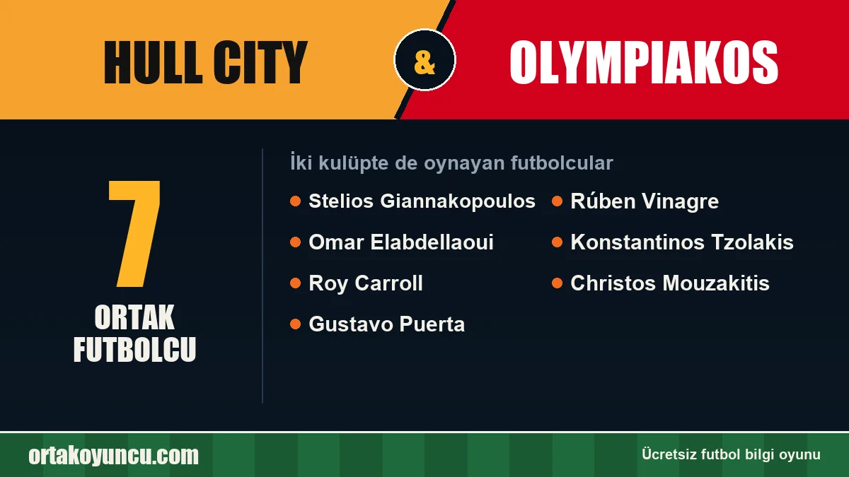 Hull City ve Olympiakos: ikisinde de oynayan futbolcular: 7 futbolcu