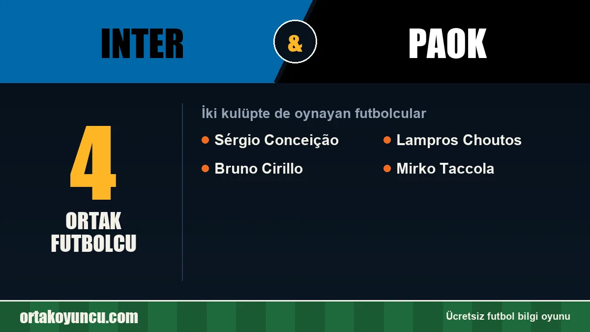 Inter ve PAOK: ikisinde de oynayan futbolcular: 4 futbolcu
