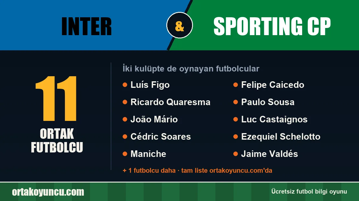 Inter ve Sporting CP: ikisinde de oynayan futbolcular: 11 futbolcu